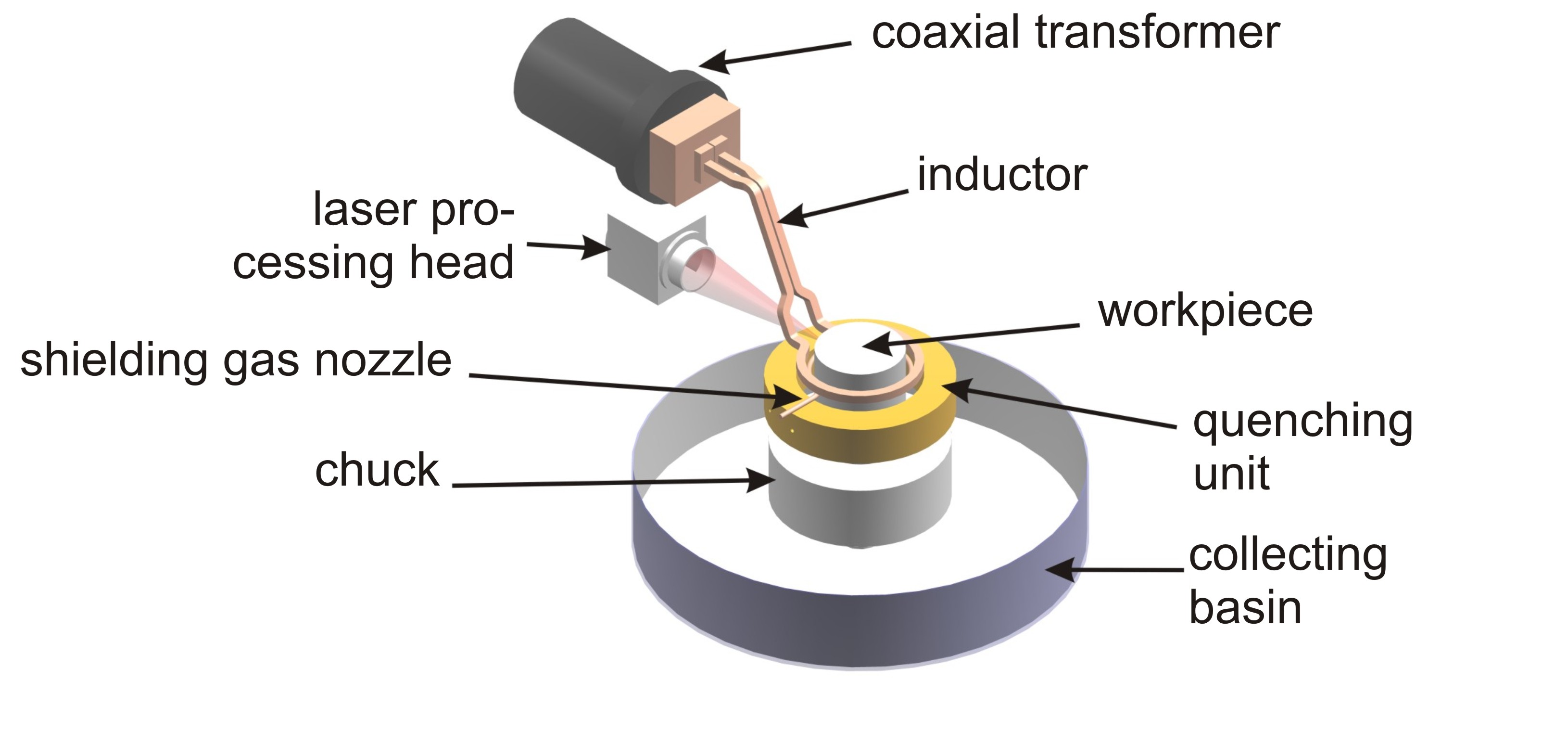 What Does Heat Treatable Mean