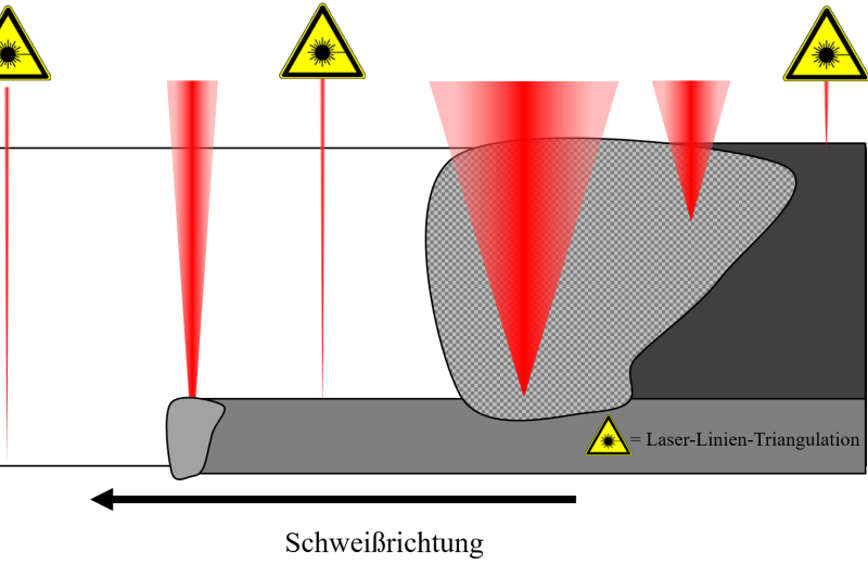 DIGIMAR Prozessschema