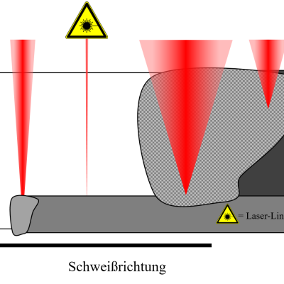 DIGIMAR Prozessschema