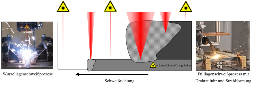 DIGIMAR Prozessschema